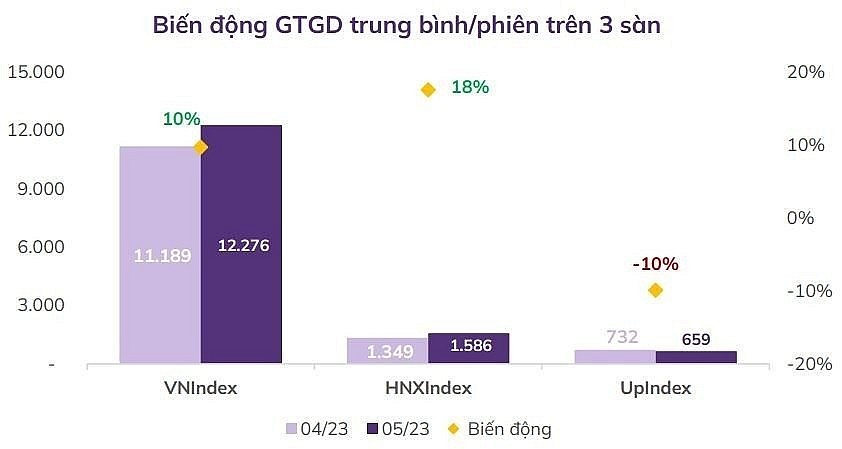 Nhà đầu tư sẽ quen dần với những “con sóng lăn tăn”