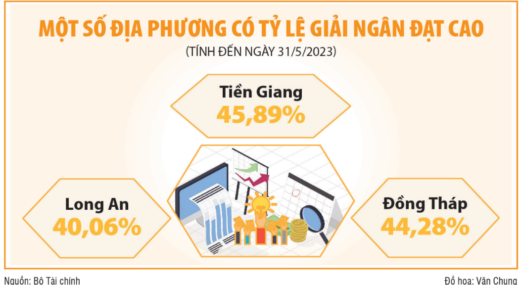 Tiền Giang: Ưu tiên nguồn vốn đầu tư công phát triển kết cấu hạ tầng kinh tế