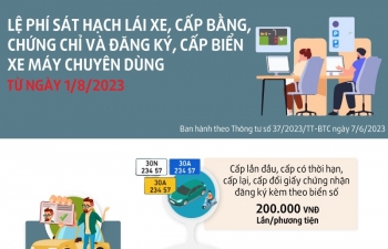 Lệ phí sát hạch lái xe thay đổi từ ngày 1/8/2023