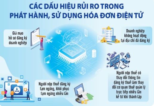Ứng dụng trí tuệ nhân tạo ngăn chặn sử dụng hóa đơn bất hợp pháp