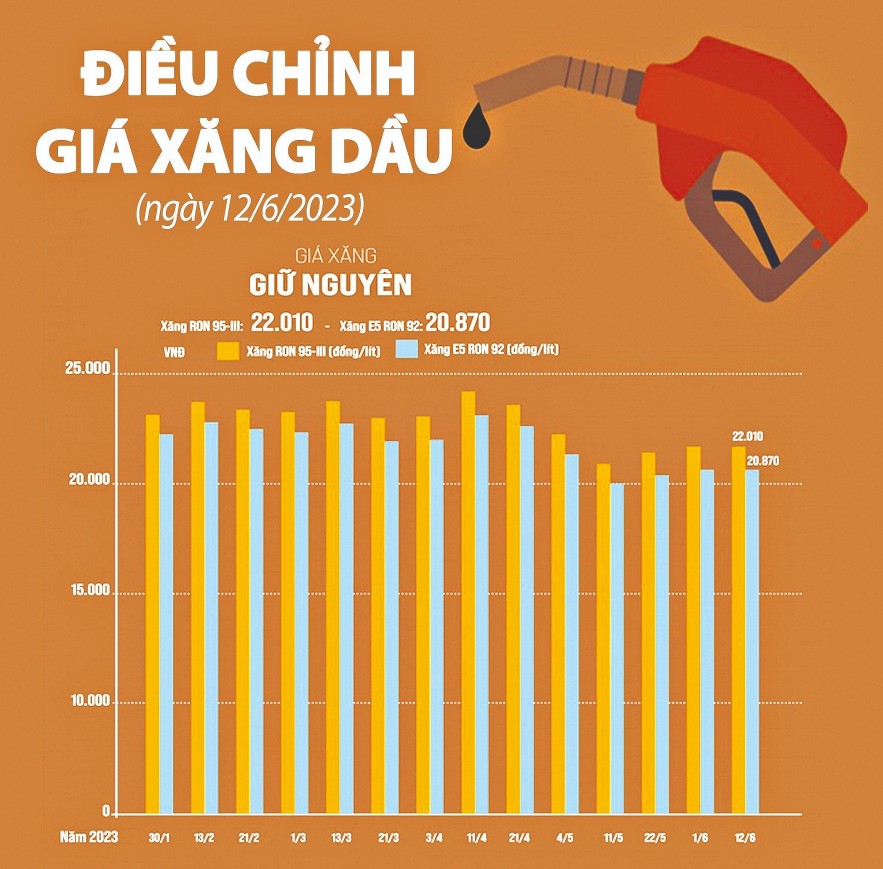 Kiểm soát chặt giá cả thị trường khi điều chỉnh tăng lương