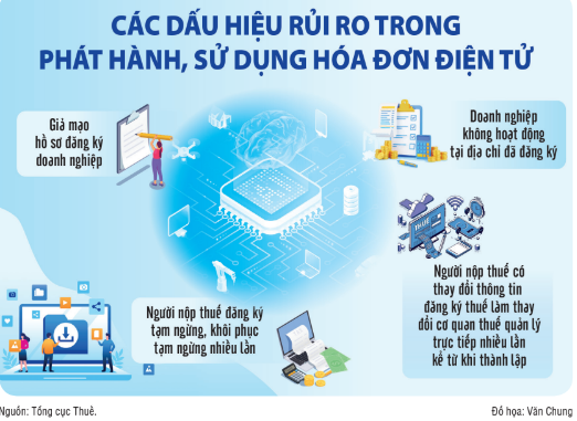 Ứng dụng trí tuệ nhân tạo ngăn chặn sử dụng hóa đơn bất hợp pháp