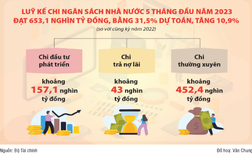 Chủ động, linh hoạt trong điều hành giúp cân đối thu - chi ngân sách