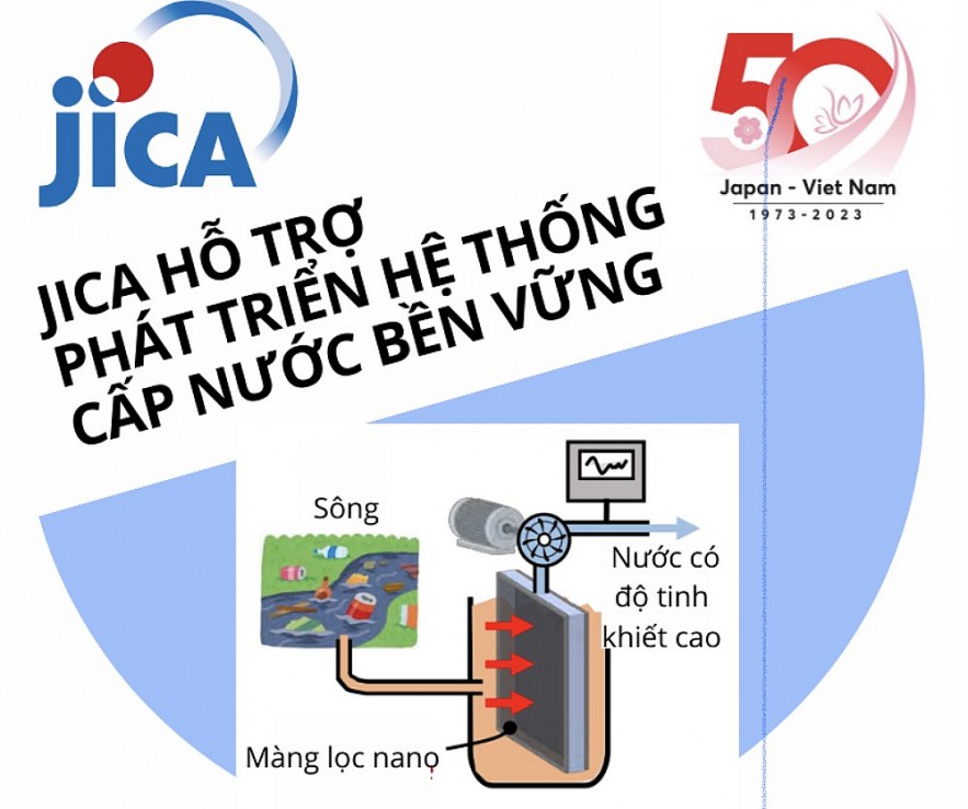 JICA hỗ trợ 250 triệu Yên phát triển hệ thống cấp nước bền vững tại Việt Nam