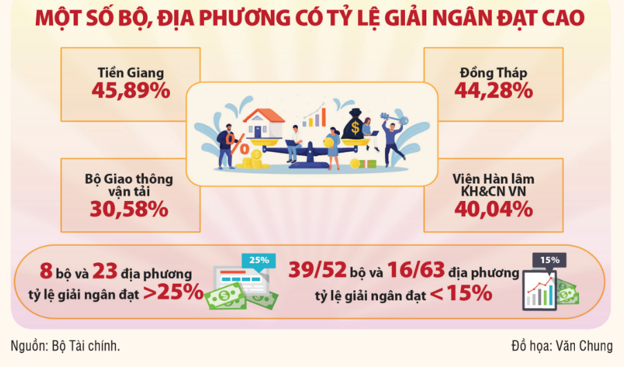 Thống nhất cách hiểu, cách làm để đẩy nhanh tiến độ giải ngân