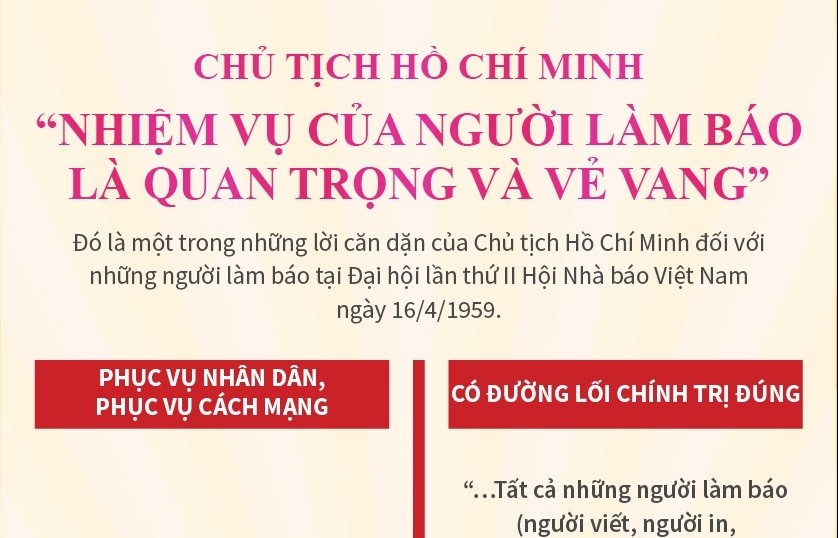 Chủ tịch Hồ Chí Minh: “Nhiệm vụ của người làm báo là quan trọng và vẻ vang”
