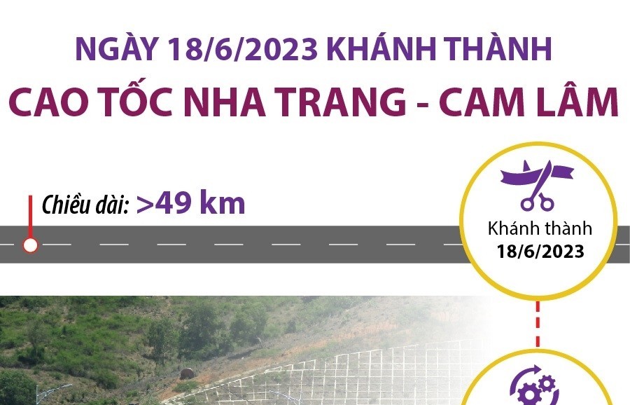 Ngày 18/6/2023: Khánh thành cao tốc Nha Trang - Cam Lâm