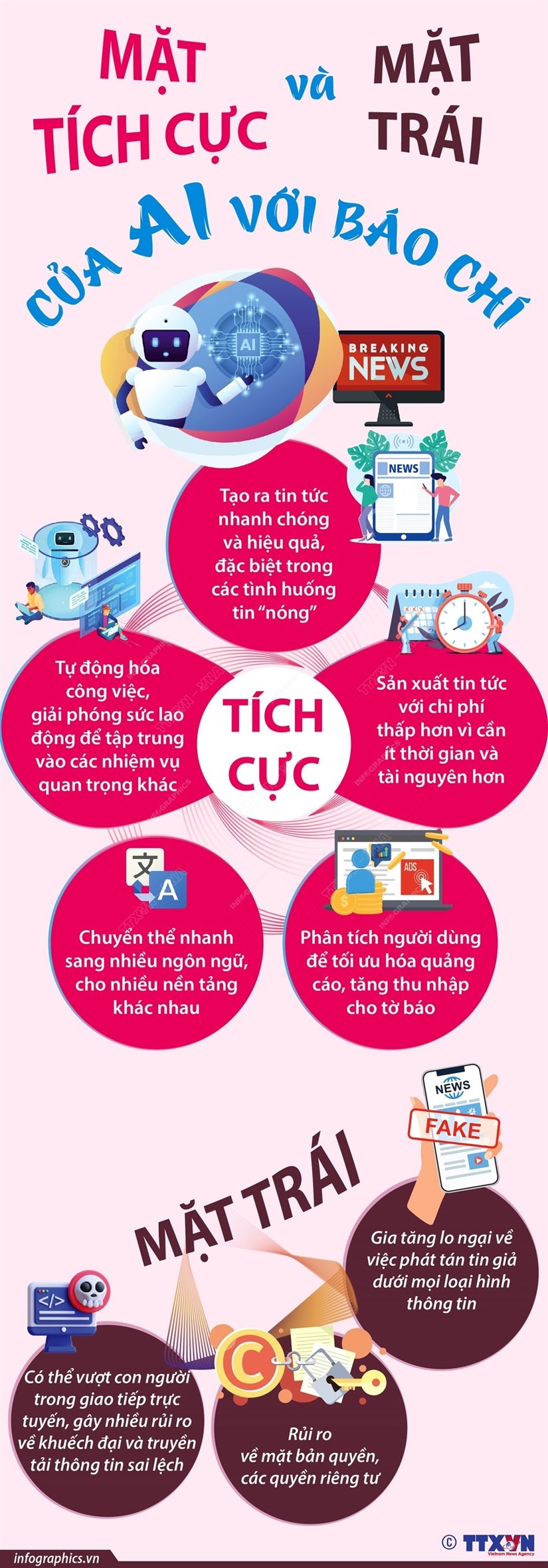 Mặt tích cực và mặt trái của AI đối với báo chí