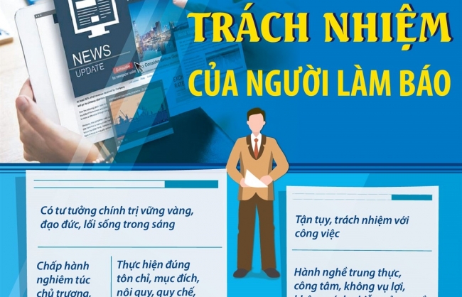 Inforgraphics: Trách nhiệm của người làm báo