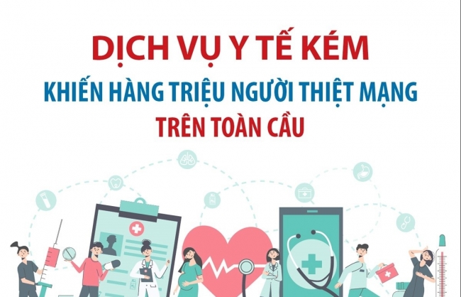 Dịch vụ y tế kém khiến hàng triệu người thiệt mạng trên toàn cầu