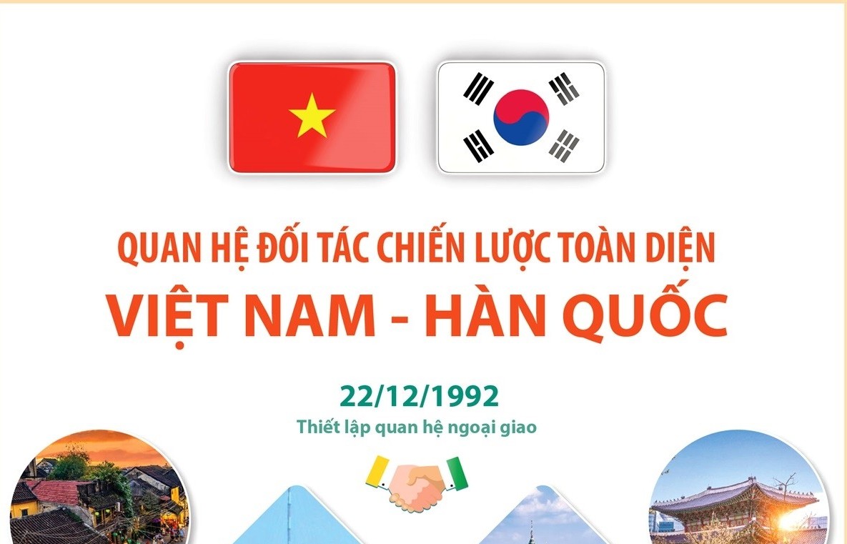 Quan hệ Đối tác chiến lược toàn diện Việt Nam - Hàn Quốc