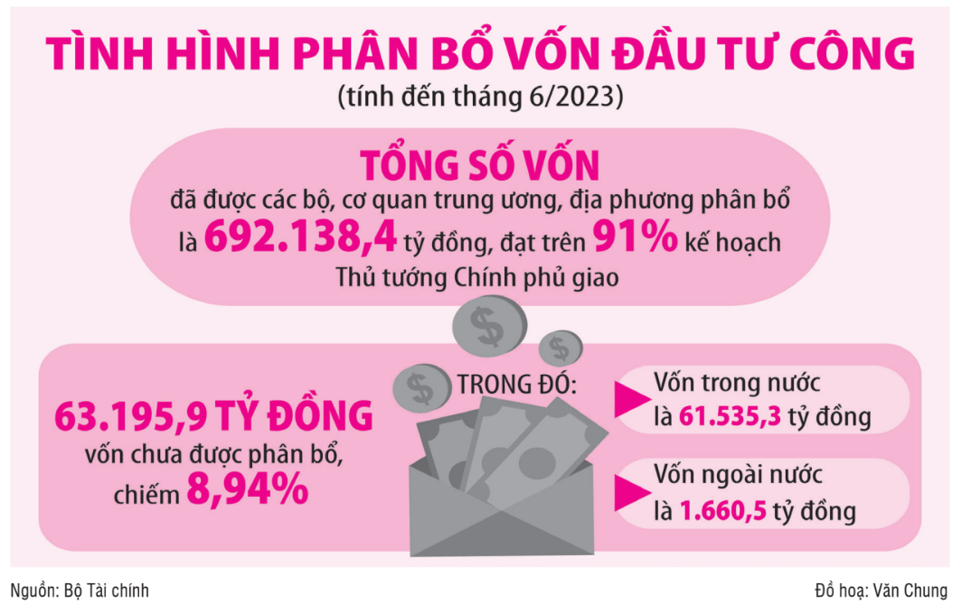 Nhiều quyết sách quan trọng thúc đẩy kinh tế - xã hội