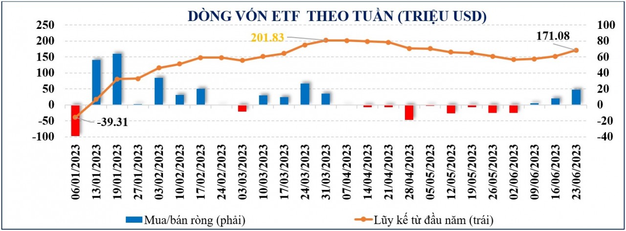 Thị trường chứng khoán: Dòng tiền cơ bản vẫn tốt, VN-Index duy trì đà tăng, ngược dòng thế giới