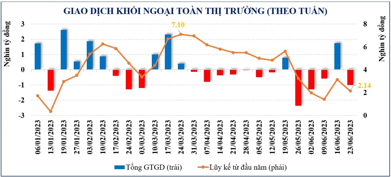 Thị trường chứng khoán: Dòng tiền cơ bản vẫn tốt, VN-Index duy trì đà tăng, ngược dòng thế giới