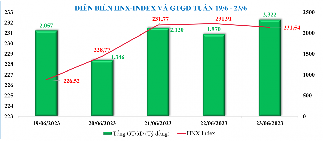 Diễn biến chứng khoán, tỷ giá, giá vàng tuần qua Diễn biến chứng khoán, tỷ giá, giá vàng tuần qua