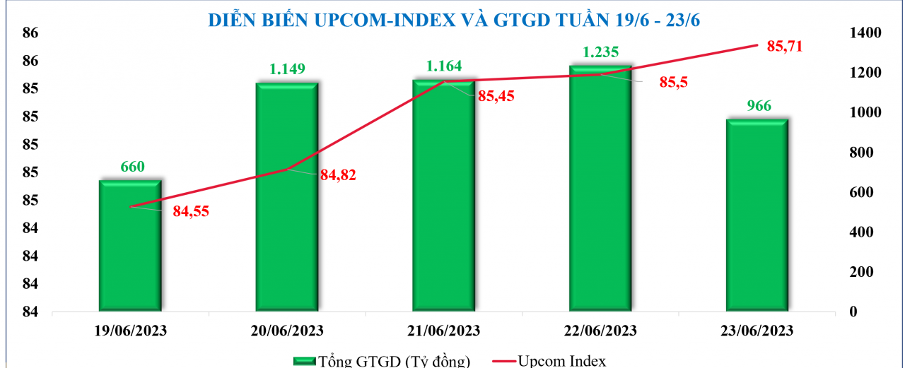 Diễn biến chứng khoán, tỷ giá, giá vàng tuần qua Diễn biến chứng khoán, tỷ giá, giá vàng tuần qua