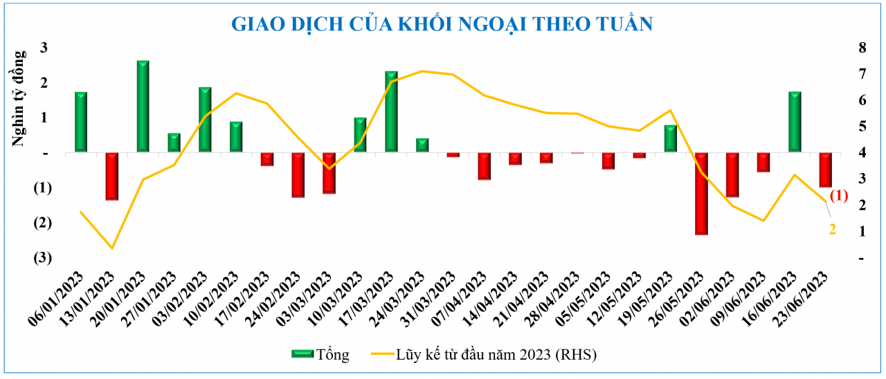 Diễn biến chứng khoán, tỷ giá, giá vàng tuần qua Diễn biến chứng khoán, tỷ giá, giá vàng tuần qua