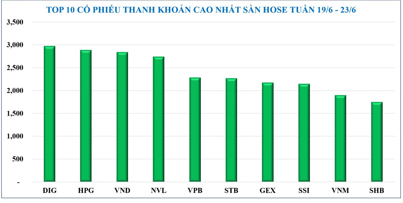 Diễn biến chứng khoán, tỷ giá, giá vàng tuần qua Diễn biến chứng khoán, tỷ giá, giá vàng tuần qua