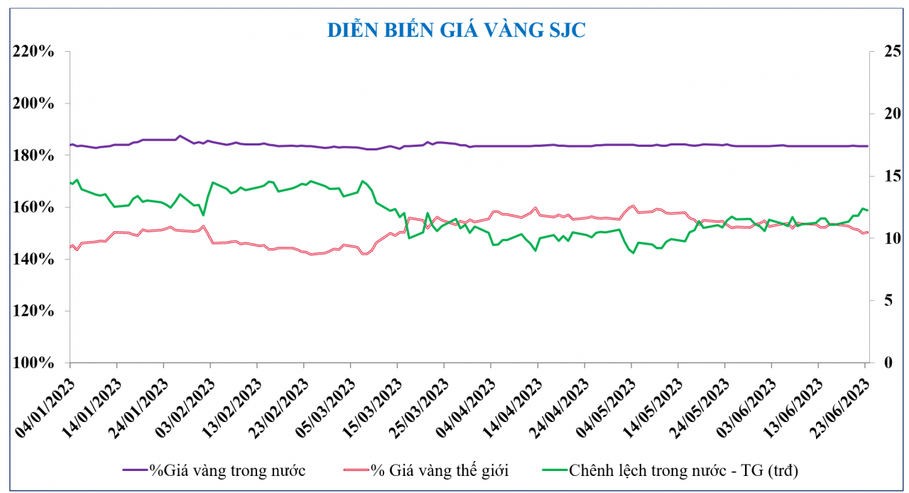 Diễn biến chứng khoán, tỷ giá, giá vàng tuần qua Diễn biến chứng khoán, tỷ giá, giá vàng tuần qua