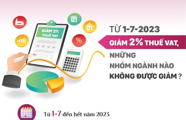 Inforgraphics: Từ 1/7, giảm 2% thuế VAT, những nhóm ngành nào không được giảm?