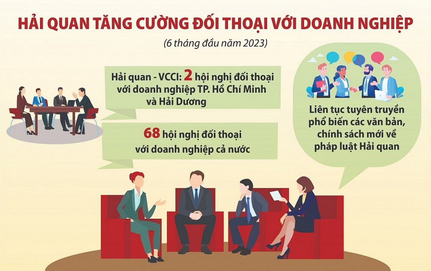 Đối thoại để hải quan và doanh nghiệp thực sự là đối tác