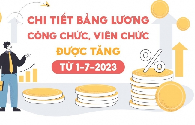 infographics chi tiet bang luong cong chuc vien chuc duoc tang tu 172023