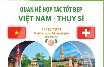 Quan hệ hợp tác tốt đẹp Việt Nam - Thụy Sĩ