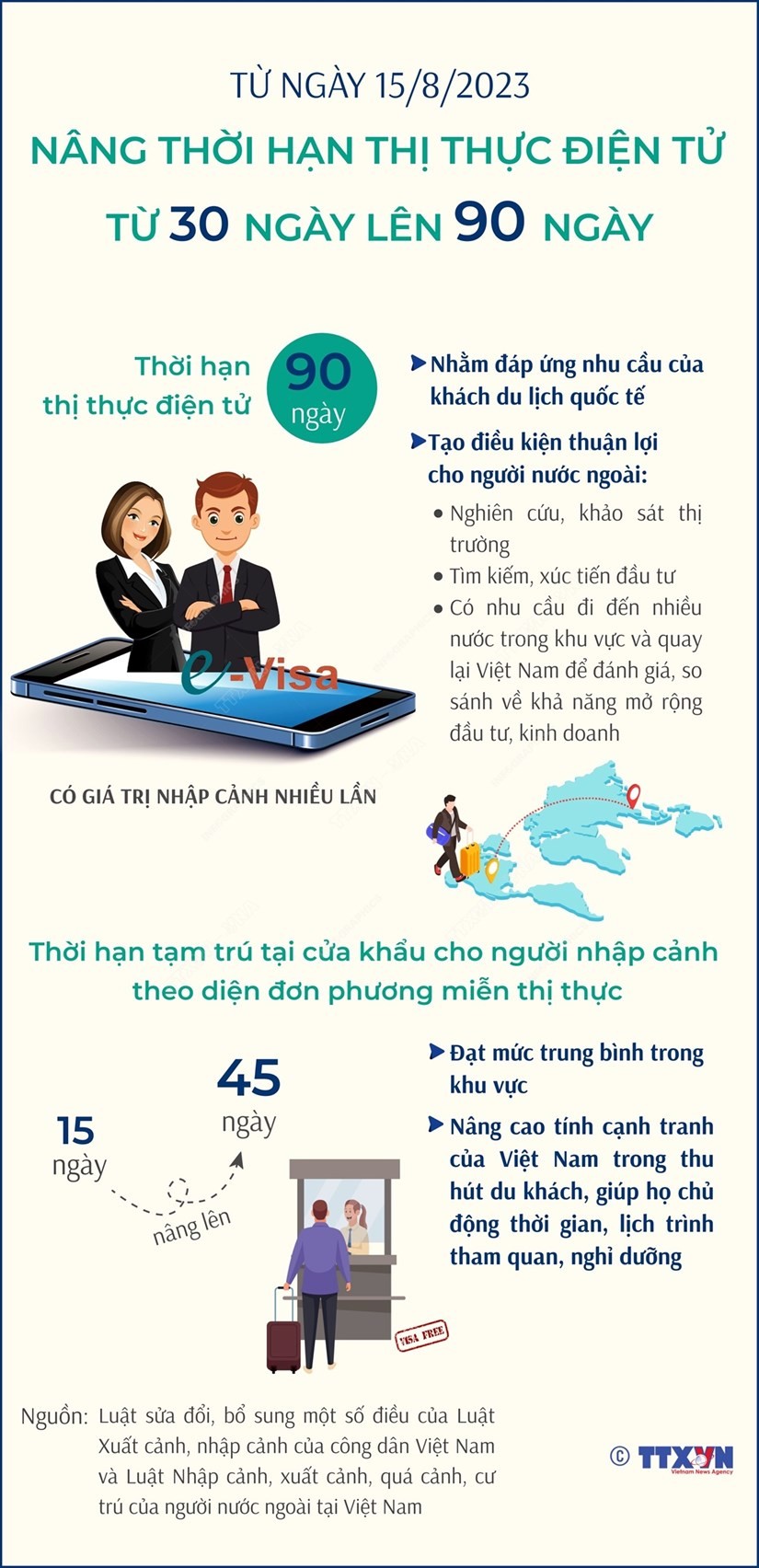 Nâng thời hạn thị thực điện tử từ 30 ngày lên 90 ngày từ ngày 15/8