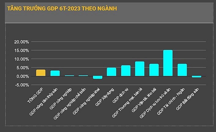 Hệ số nguy cơ phá sản Z score là gì