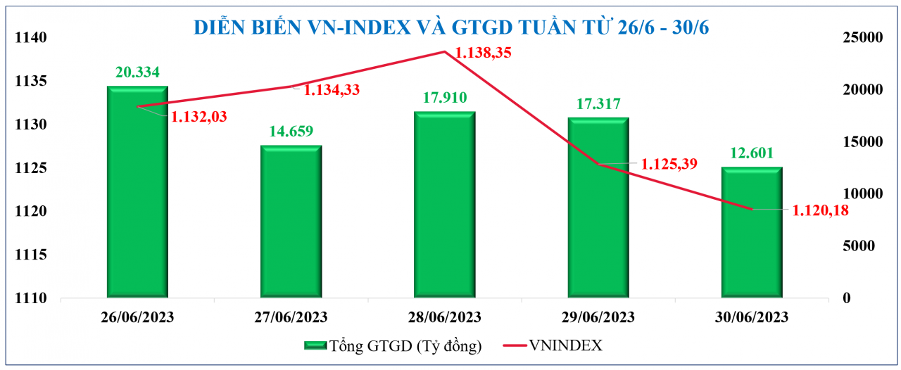 Diễn biến chứng khoán, tỷ giá, giá vàng tuần qua Diễn biến chứng khoán, tỷ giá, giá vàng tuần qua