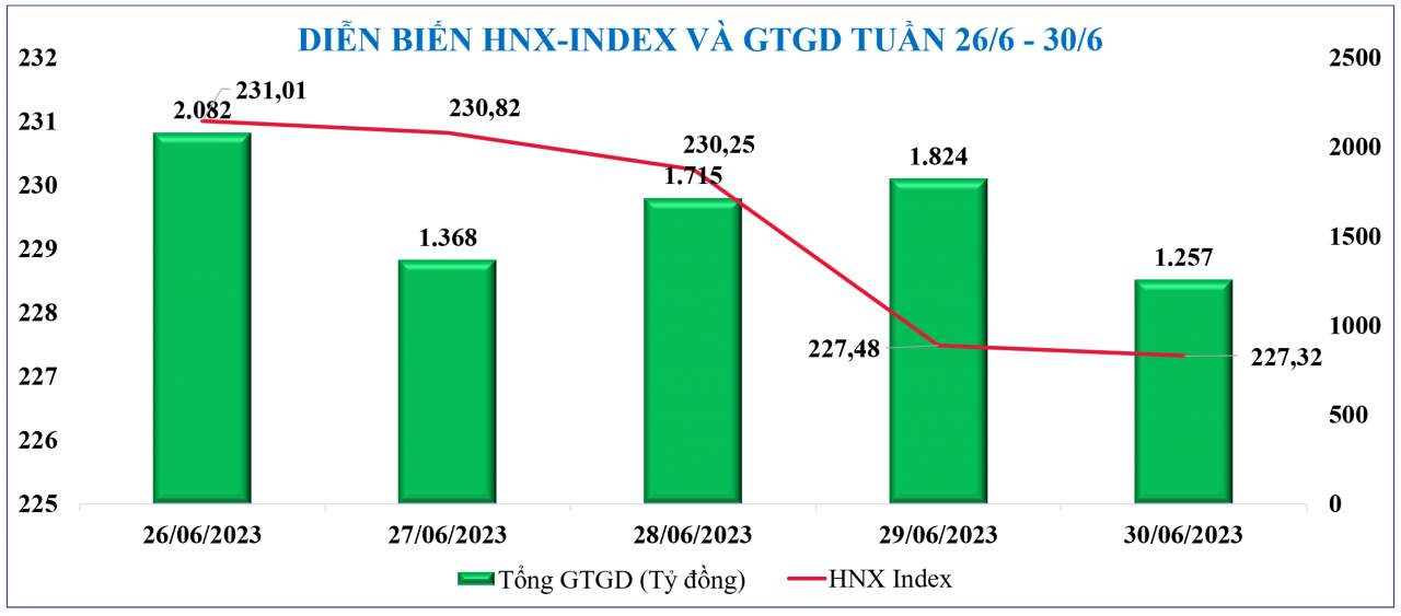 Diễn biến chứng khoán, tỷ giá, giá vàng tuần qua Diễn biến chứng khoán, tỷ giá, giá vàng tuần qua