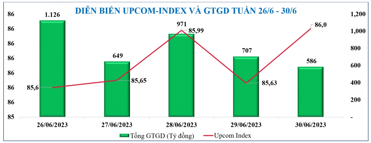 Diễn biến chứng khoán, tỷ giá, giá vàng tuần qua Diễn biến chứng khoán, tỷ giá, giá vàng tuần qua