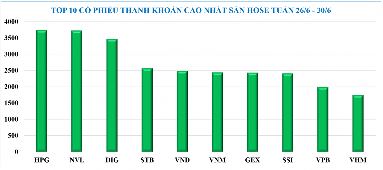 Diễn biến chứng khoán, tỷ giá, giá vàng tuần qua Diễn biến chứng khoán, tỷ giá, giá vàng tuần qua