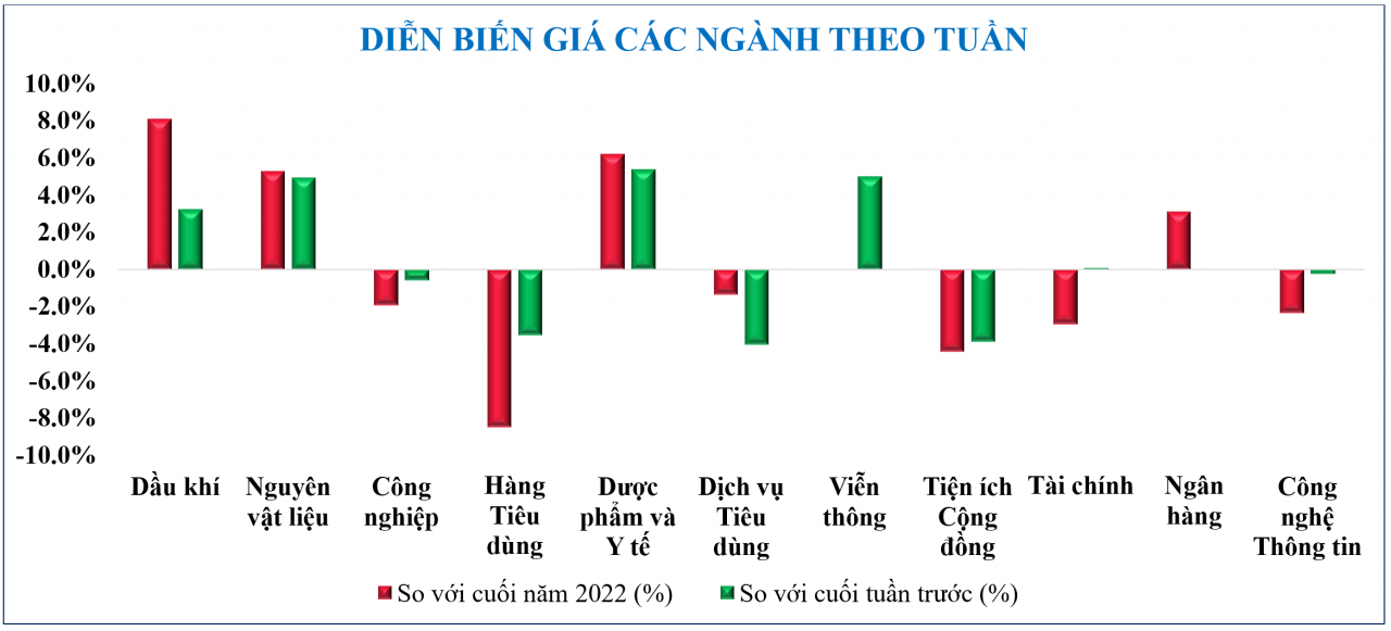 Diễn biến chứng khoán, tỷ giá, giá vàng tuần qua Diễn biến chứng khoán, tỷ giá, giá vàng tuần qua