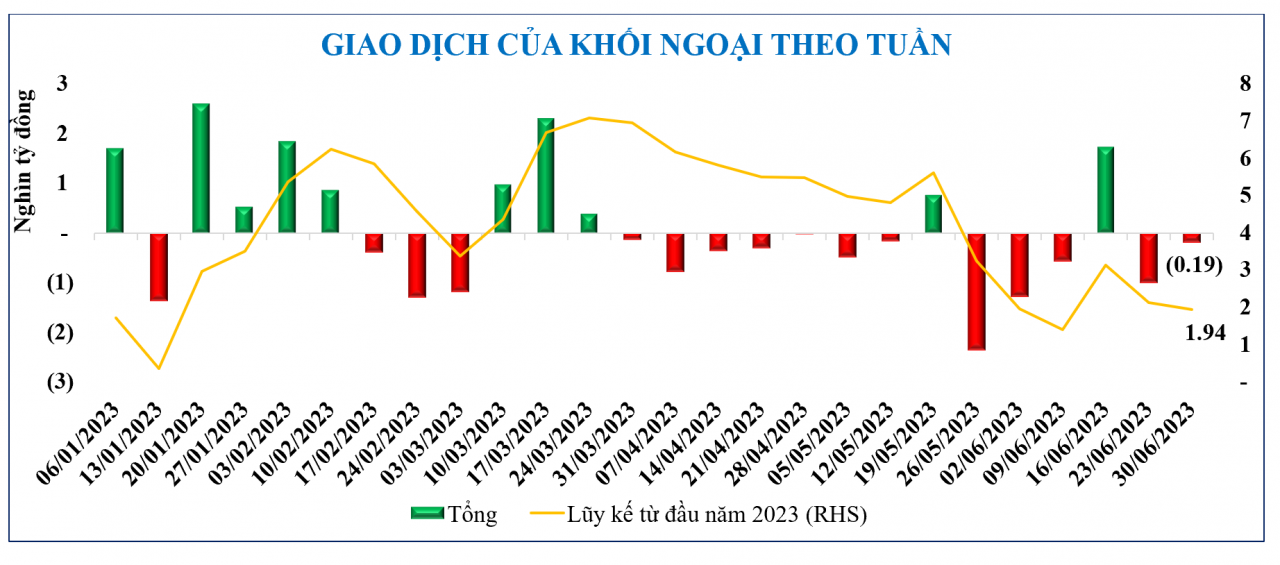 Diễn biến chứng khoán, tỷ giá, giá vàng tuần qua Diễn biến chứng khoán, tỷ giá, giá vàng tuần qua