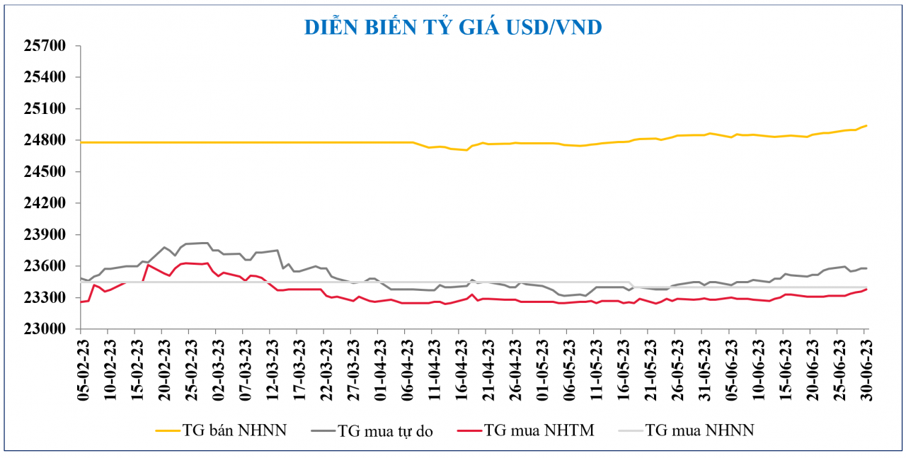Diễn biến chứng khoán, tỷ giá, giá vàng tuần qua Diễn biến chứng khoán, tỷ giá, giá vàng tuần qua