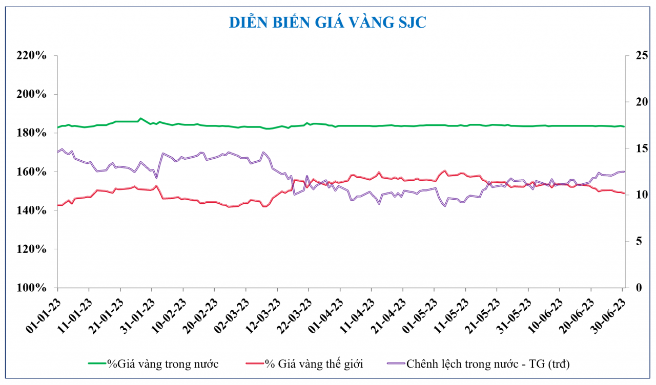 Diễn biến chứng khoán, tỷ giá, giá vàng tuần qua Diễn biến chứng khoán, tỷ giá, giá vàng tuần qua