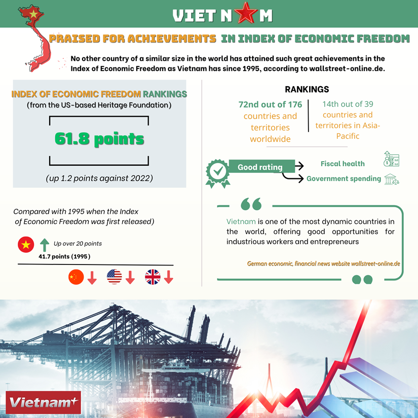 German Journal applauds Vietnam’s economic achievements