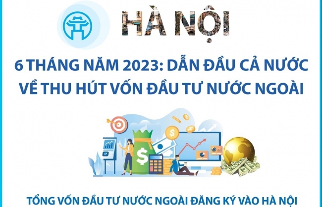Hà Nội dẫn đầu cả nước về thu hút vốn đầu tư nước ngoài
