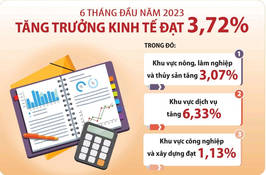 Xuất hiện nhiều điểm sáng trong bức tranh kinh tế "màu xám"