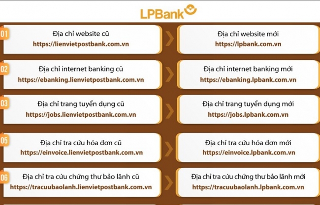 sua doi noi dung giay phep thanh lap va hoat dong cua ngan hang buu dien lien viet