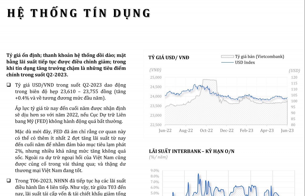 Tài chính - ngân hàng 6 tháng đầu năm 2023
