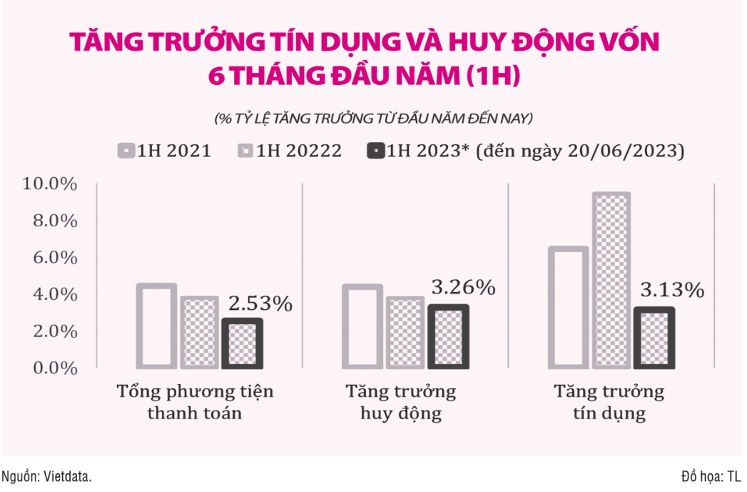 Chính sách tiền tệ "linh hoạt, nới lỏng hơn" là cần thiết