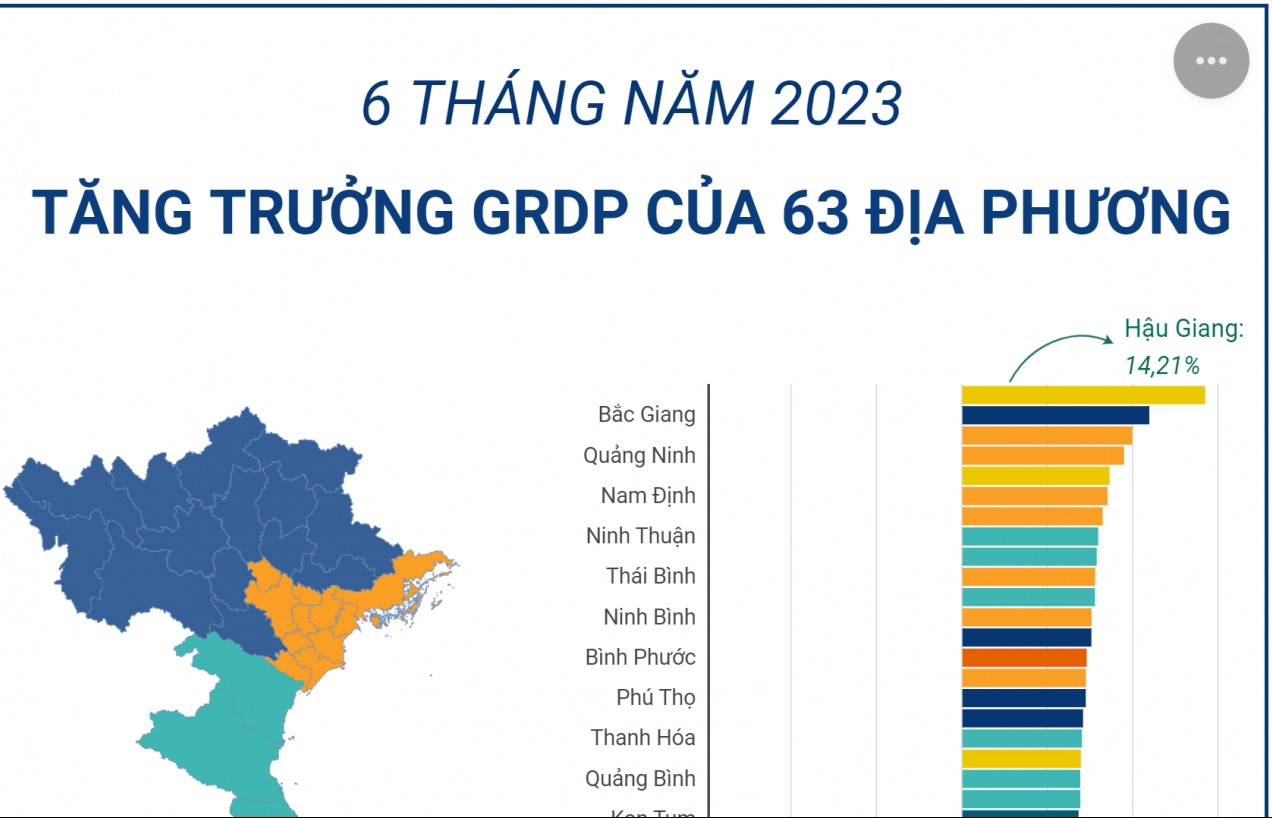 Tăng trưởng GRDP 6 tháng năm 2023 của 63 địa phương
