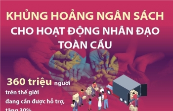 Khủng hoảng ngân sách cho hoạt động nhân đạo toàn cầu