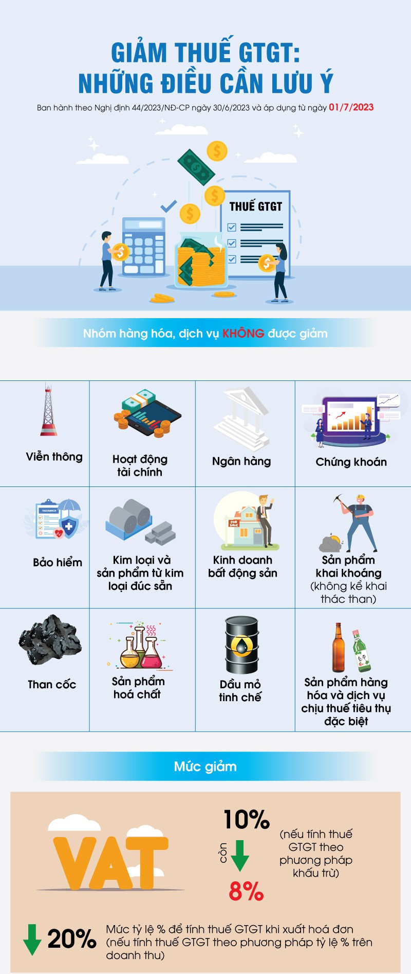 Infographics: Những điểm cần lưu ý khi giảm thuế giá trị gia tăng