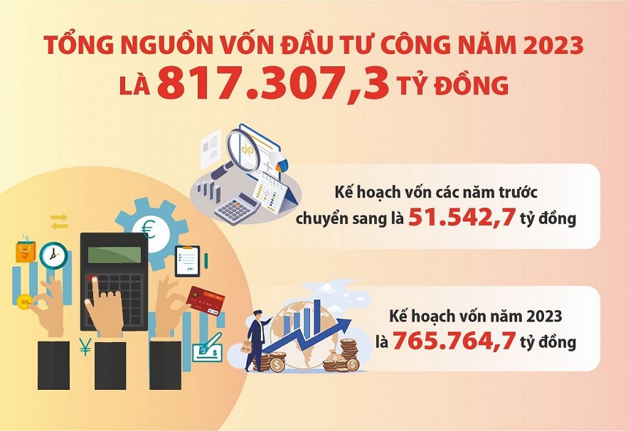 Bức Tranh Giải Ngân Vốn đầu Tư Công đã Chuyển Sang Gam Màu Sáng Thời Báo Tài Chính Việt Nam 3373