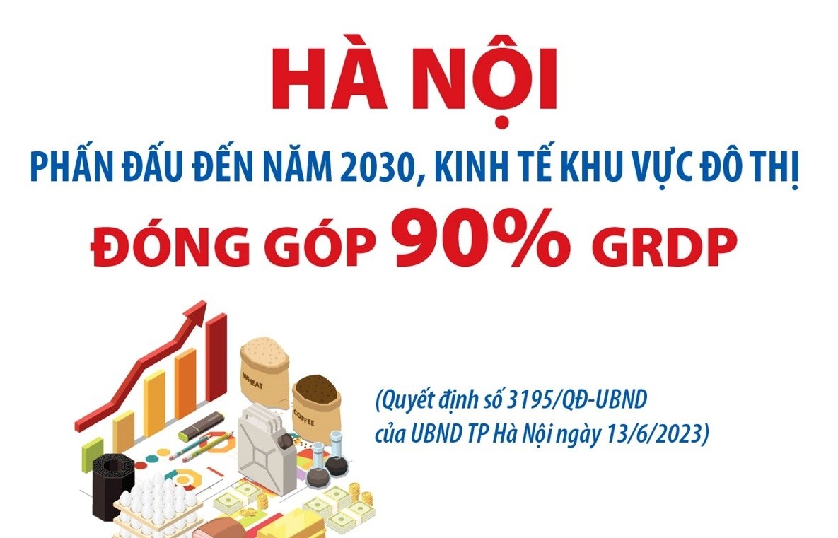 Hà Nội: Phấn đấu đến năm 2025, kinh tế khu vực đô thị đóng góp 85% GRDP