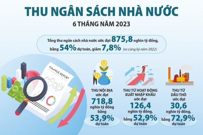 Điều hành chính sách tài khóa chủ động, linh hoạt từ nay đến cuối năm