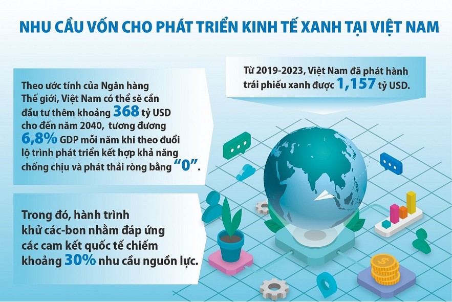 Bộ Tài chính nỗ lực phát triển thị trường tài chính xanh